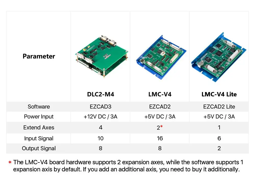 Co2 Uv Jcz Fiber Control Card Bjjcz Ezcad Software Gold Orange Board Card For Laser Marking Machine