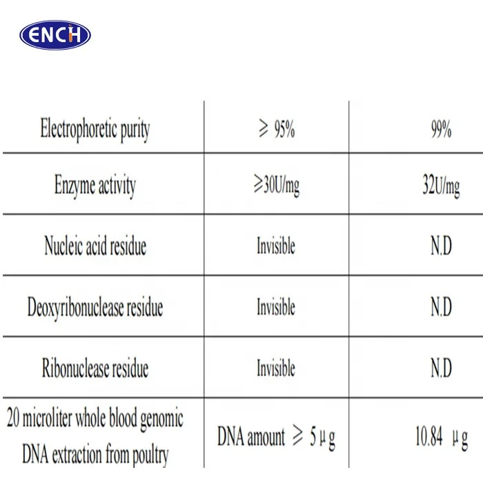 High activity Factory supply CAS 39450-01-6 Proteinase K