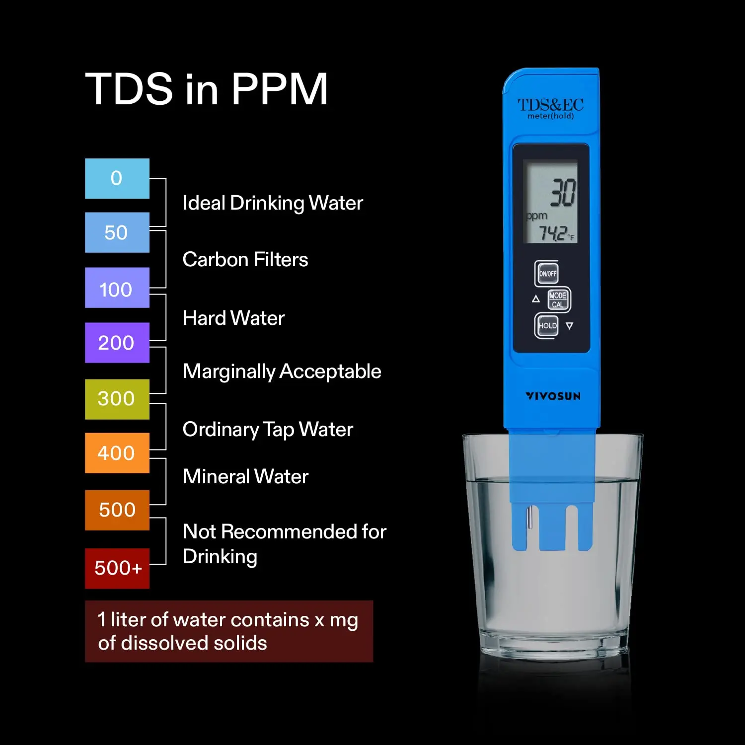 Цифровые наборы измерителя pH и TDS измеритель температуры 3 в 1 EC для гидропоники домашнего питья аквариума