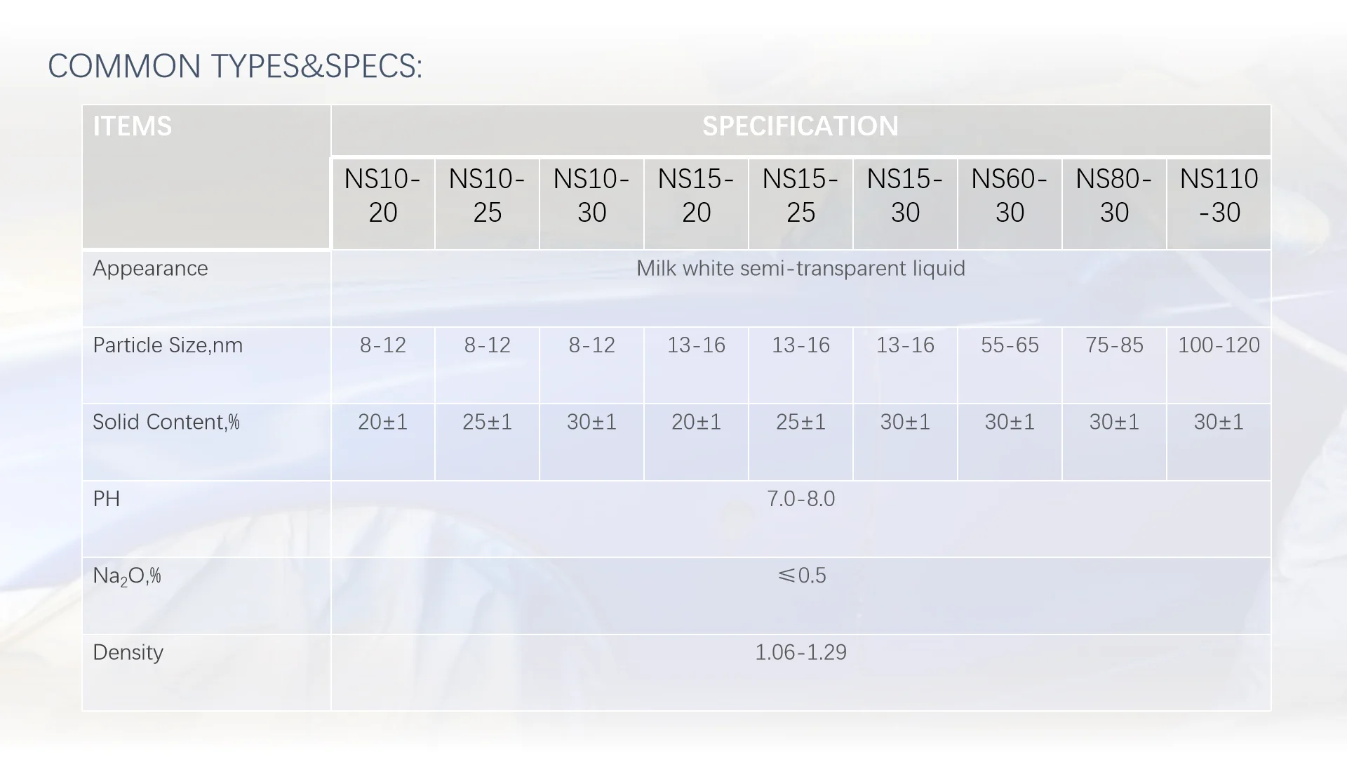 [HOSOME]colloidal silica 30%/neutrial silica sol nano coating for paint polishing surface treatment catalyst cas 112926-00-8