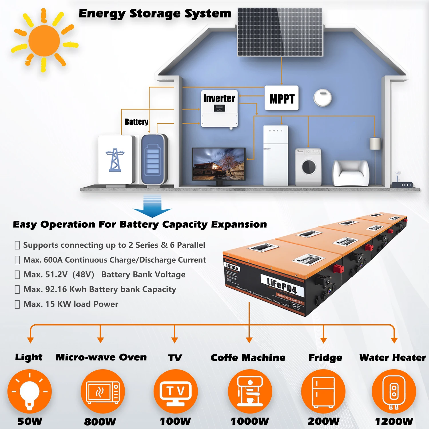 Cloud Energy 24v 100ah 150ah lifepo4 battery for solar systems rv car lithium lethium deep cycle lipo4 battery