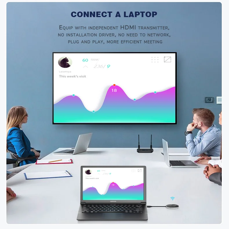 Wireless Transmission 4K 1080P Audio Video Wireless HD MI Transmitter Receiver for Laptop TV Monitor Projector