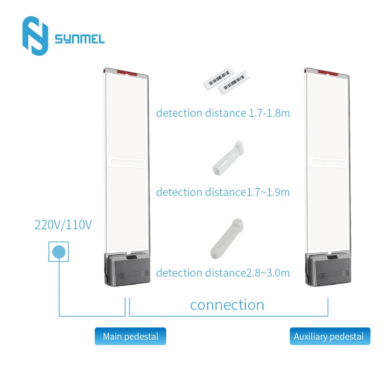 Synmel EAS противоугонная система обнаружения безопасности для розничного магазина предотвращение потери высокая производительность акриловая AM антенна