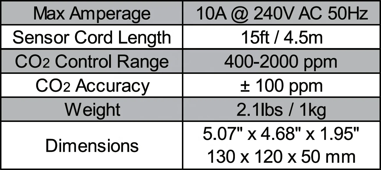 Pro-Leaf PPM-B1 CO2 Controller Grow Tent Indoor Vertical Farm Hydroponics CEA PPM Level Increase Commercial Climate Control