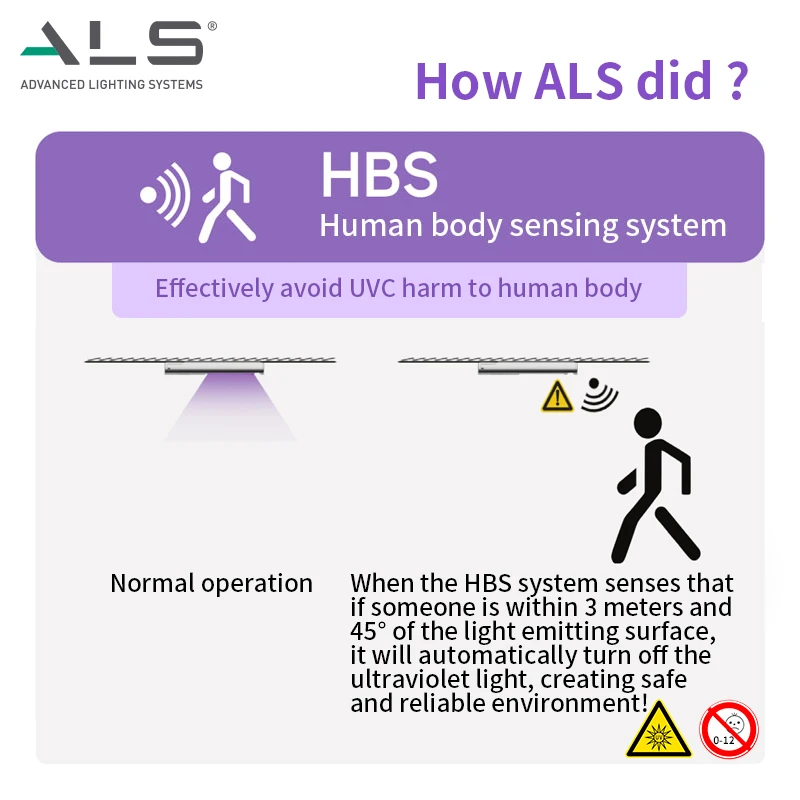 Intelligent Rechargeable UVC OZONE Sterilization Bar