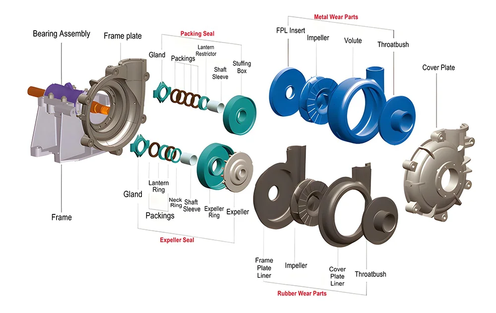 AH slurry pump parts list