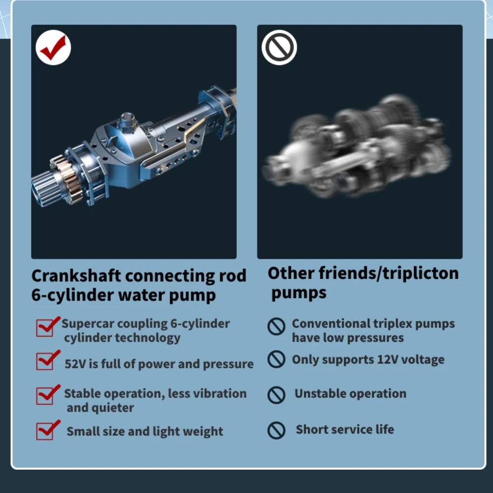 Touch Free Electric cleaner Car Wash Foam Gun Cordless Portable Wash High pressure pump mini car washer With Lithium Battery