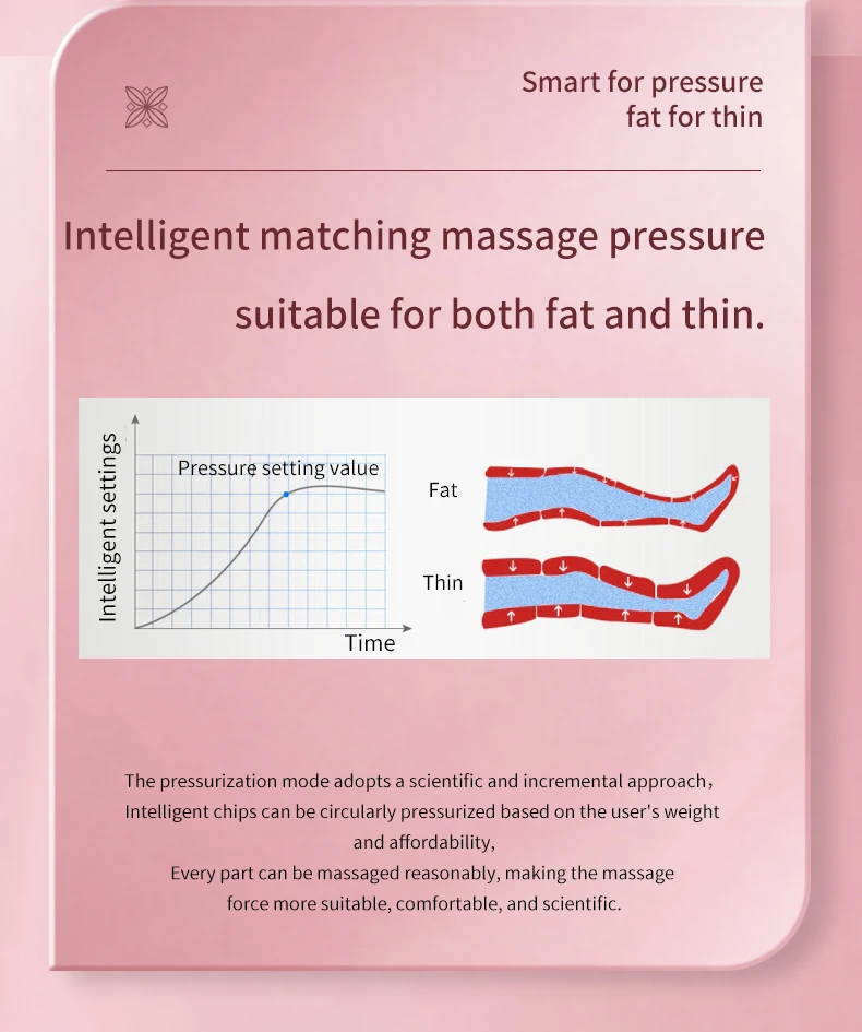 High Quality Dvt Pump Pneumatic Leg Massage Air Compression Boots For Blood Circulation