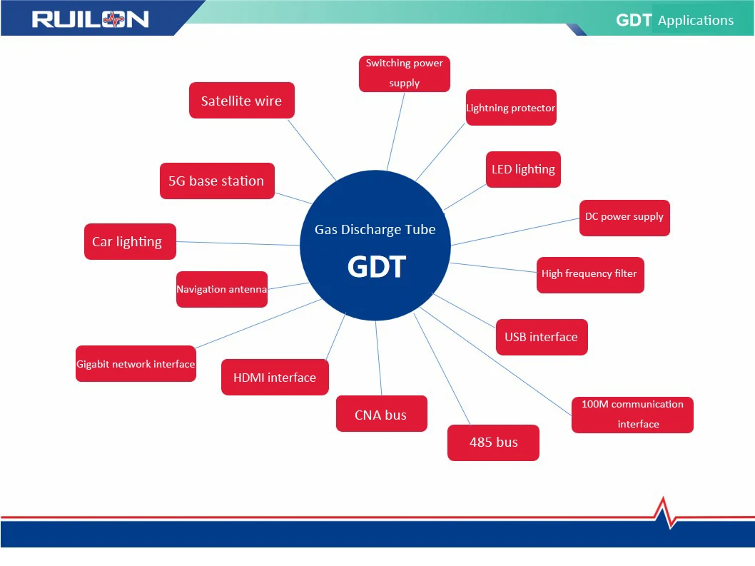7 GDT.jpg