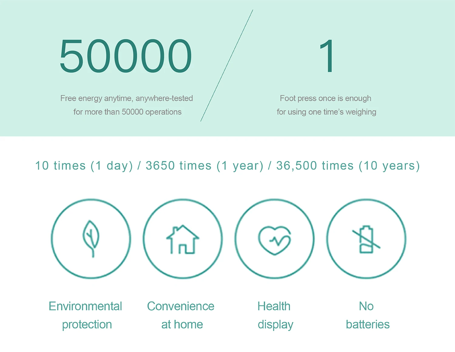 Oem Battery Free Self Powered Household Electronic Digital Body Weight Scales Bathroom Scale Weighing