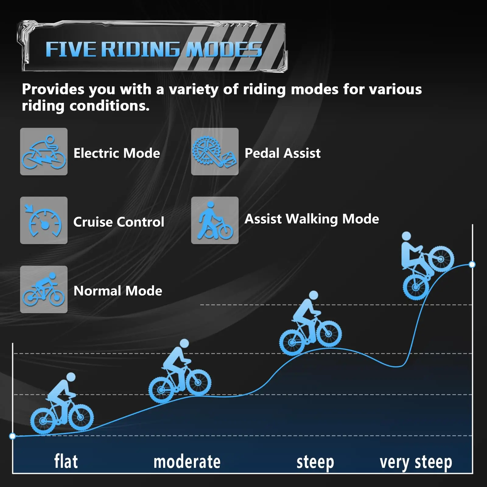 2023 Factory OEM/ODM Road Dirt Bike Food Delivery Lithium ion Battery for Electric Bicycle Super e-bike 26 inch Fat Tire Ebike