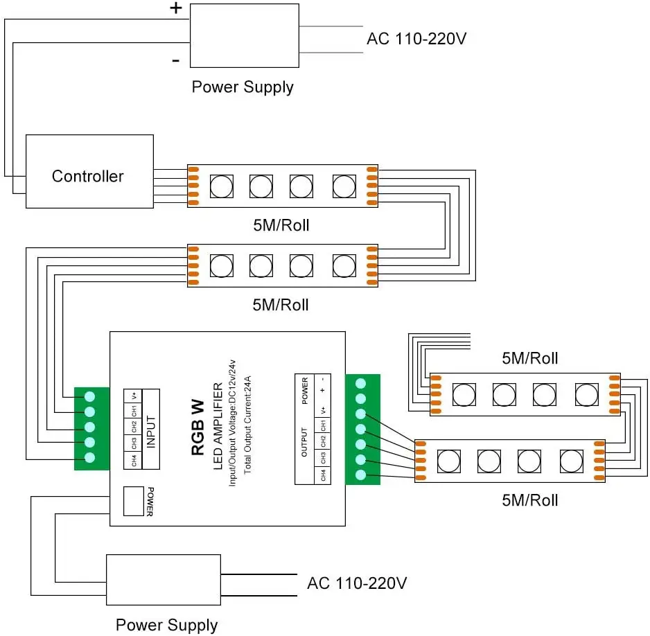 Высокоскоростной оптический соединитель 12 В постоянного тока 24 6 А * 4 канала 4-контурный усилитель RGBW в алюминиевом корпусе для светодиодной ленты SMD 3528 5050