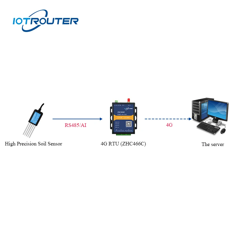 Soil Sensor Rs485 Modbus Soil Temperature Moisture Meter Probe Sensor With Factory Price