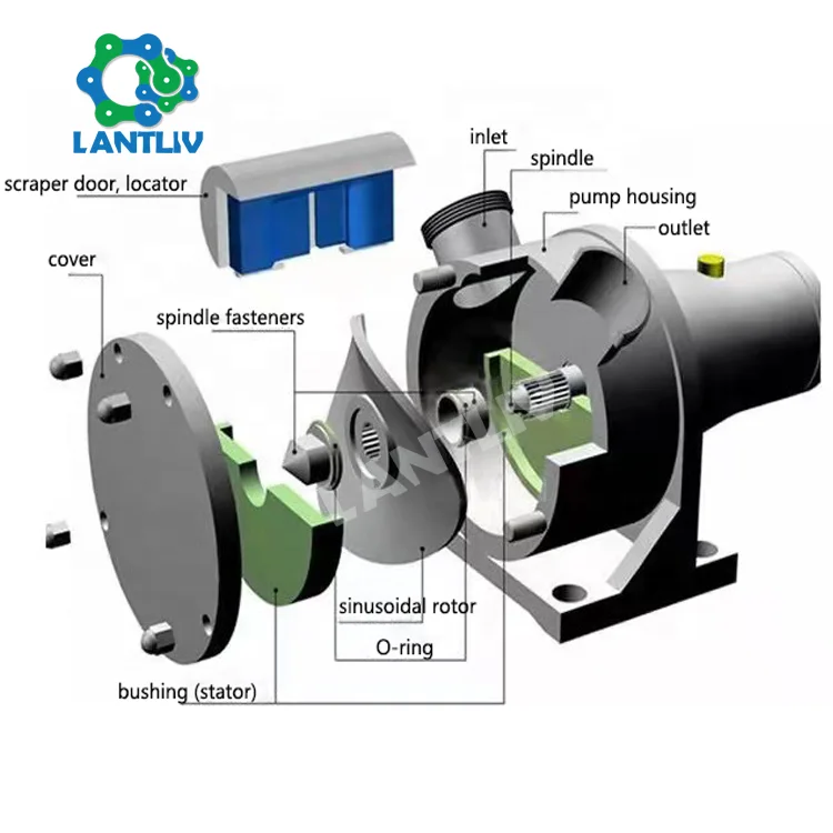 Horizontal Low Shear Transfer Feeding Food Grade Pump Stainless Steel Super Low Shearing Grinding Sanitary Sine Pump