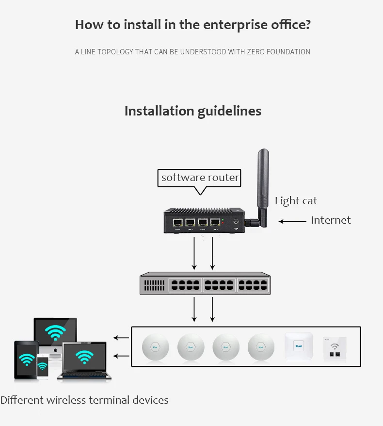 Micro mini pc pfsense 12v 4 nic firewall N2940/J3160 mini pc 4 lan port