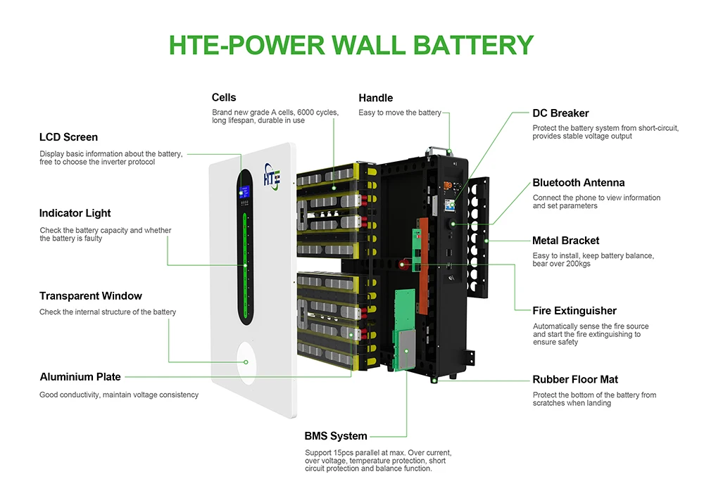 DDP 10kwh Powerwall  Solar Storage Battery 48v 100ah 200ah Lifepo4 Battery 51.2v 5kwh Lithium Ion Home Batteries
