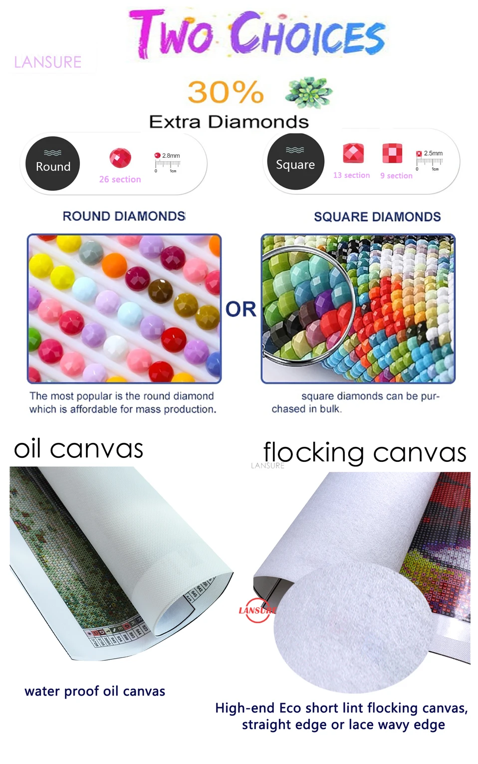 LS Wholesale DIY 5D Full Drill Diamonds Painting Kits Rabbit Easter Day Diamond Mosaic Embroidery Flower Tulips Home Decor Child