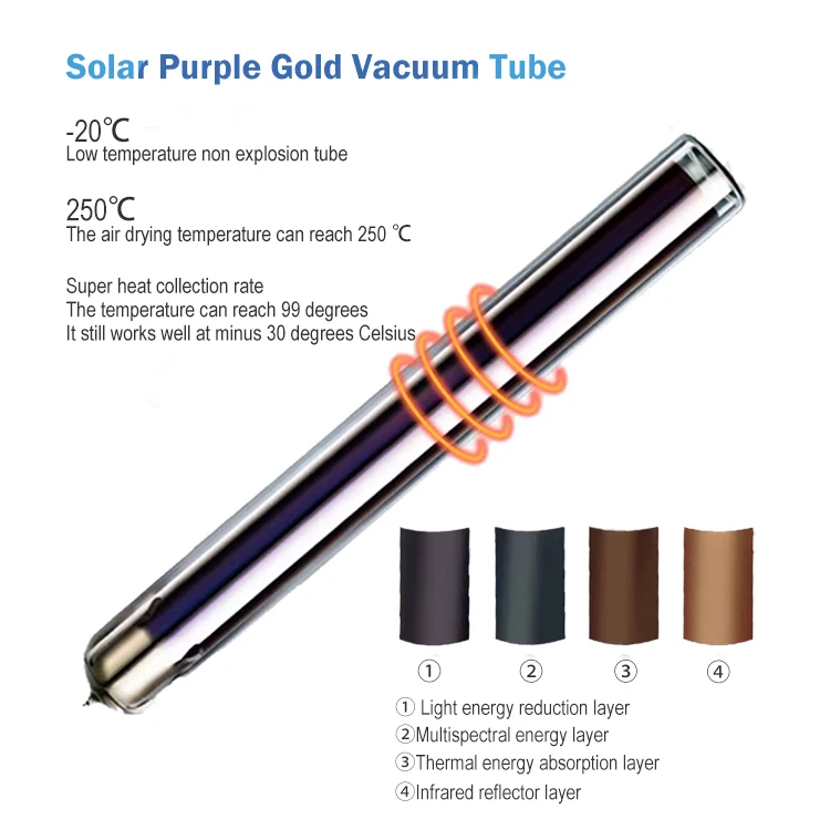 Pre-heated pressure solar water heaters heat up quickly and very comfortably for tired people