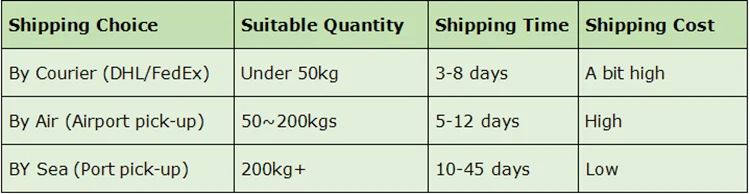 shipping
