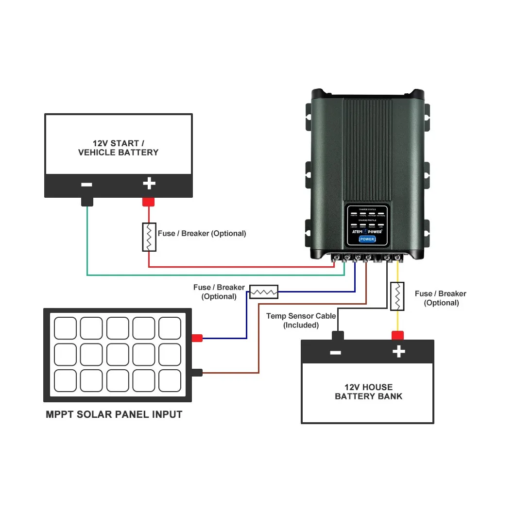 
20A Solar DC to DC Battery Charger for vans camper caravan 
