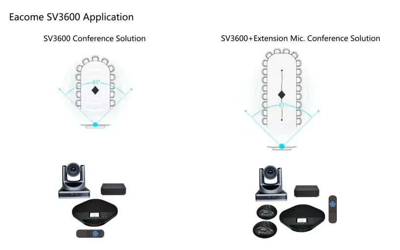Eacome Audio and Video Conference System SV3600 Compete Video Conference Kit