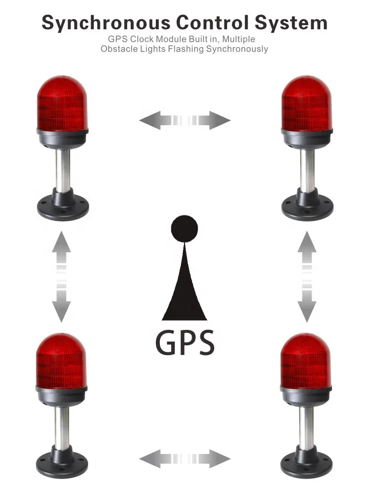 Авиационные аксессуары GPS часы сигнал мигает 24 Вт водонепроницаемый авиационный предупреждающий препятствий