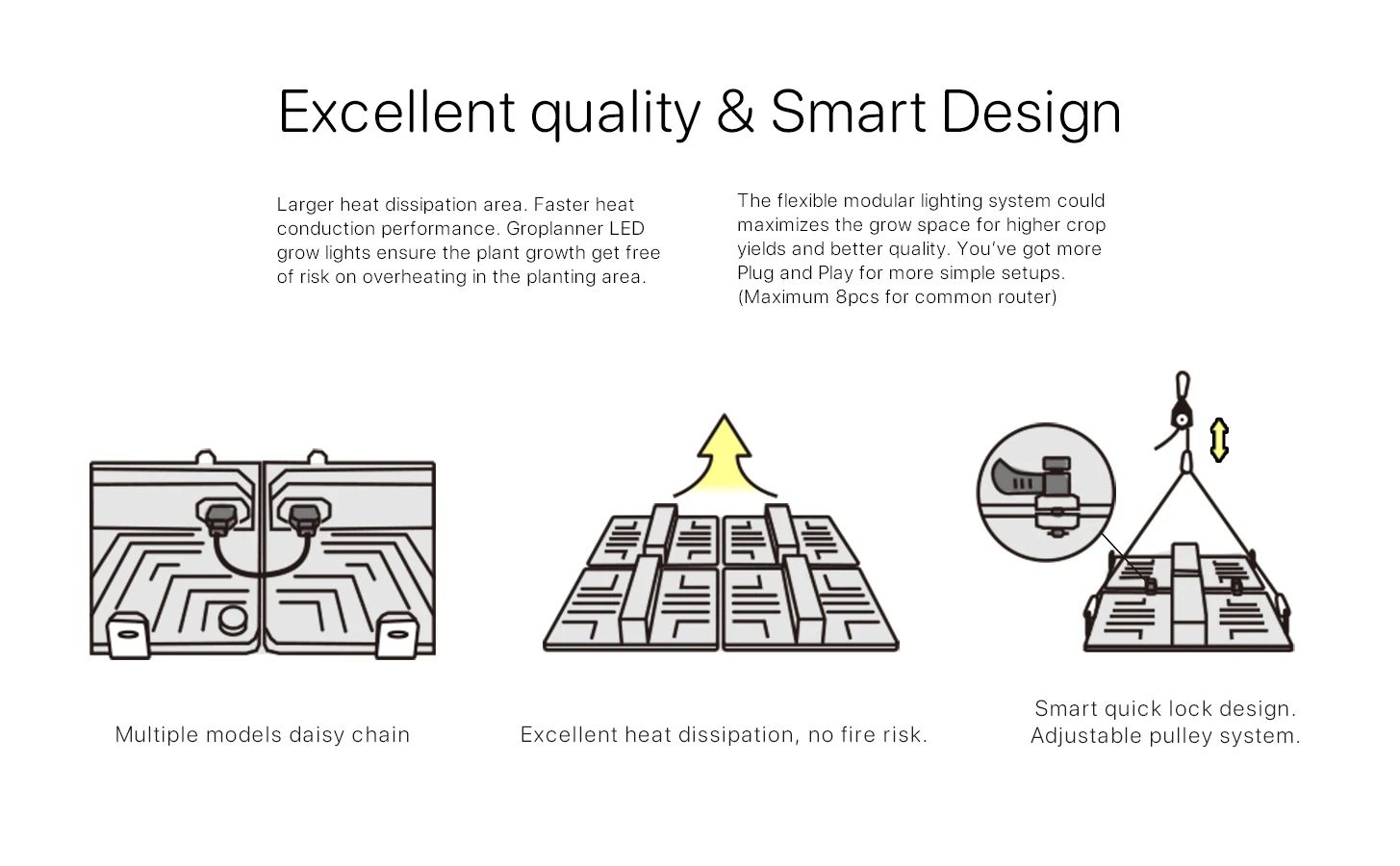 Free Shipping US Stock Hydroponics Grow Light LED Board for Indoor Plants Vertical Farming Fast Shipping 150W 200W