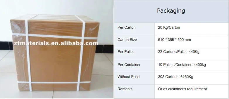
Non Benzene Carbomer 974 Pharma Grade 