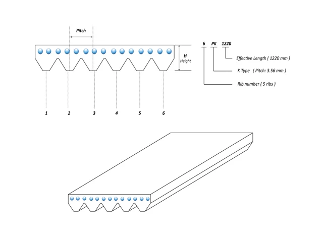 High quality fan belt 7PK1935 90916-02503 ribbed belt for Toyota RAV4 2.0L 2005+