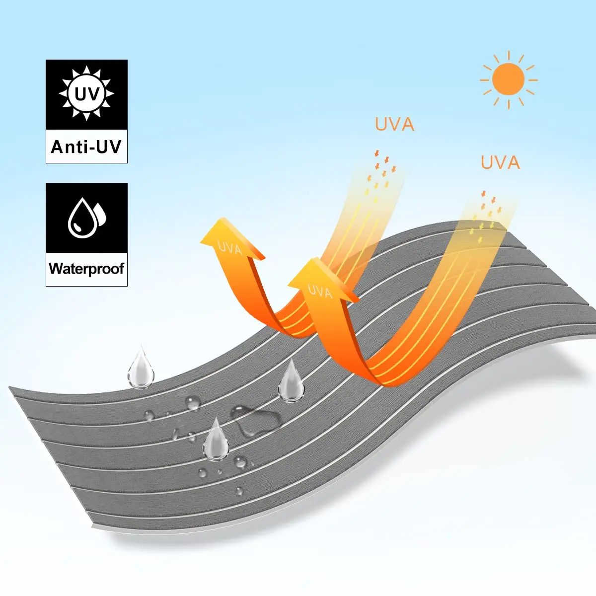 Wholesale EVA Foam Boat Teak Flooring mat non slip self adhesive boat surface mat for yacht RV swimming pool