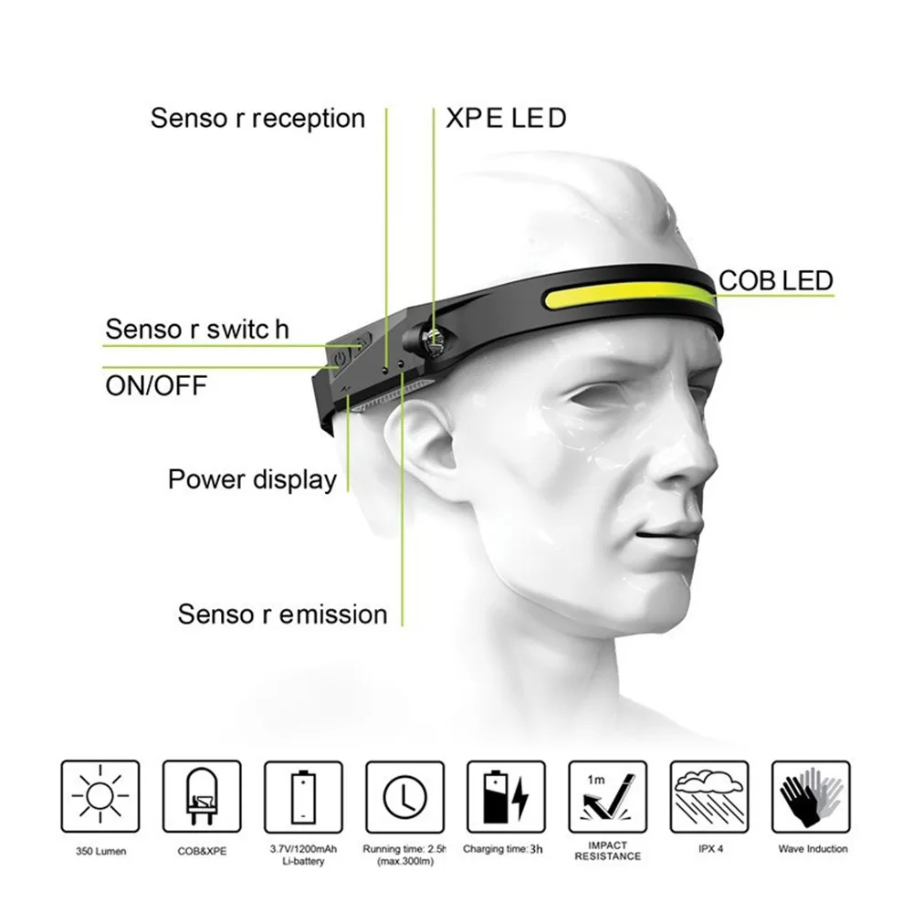 Lightweight Full Vision 2 PACK Head Light LED COB Headlamp With Hands Wave Sensor Mode