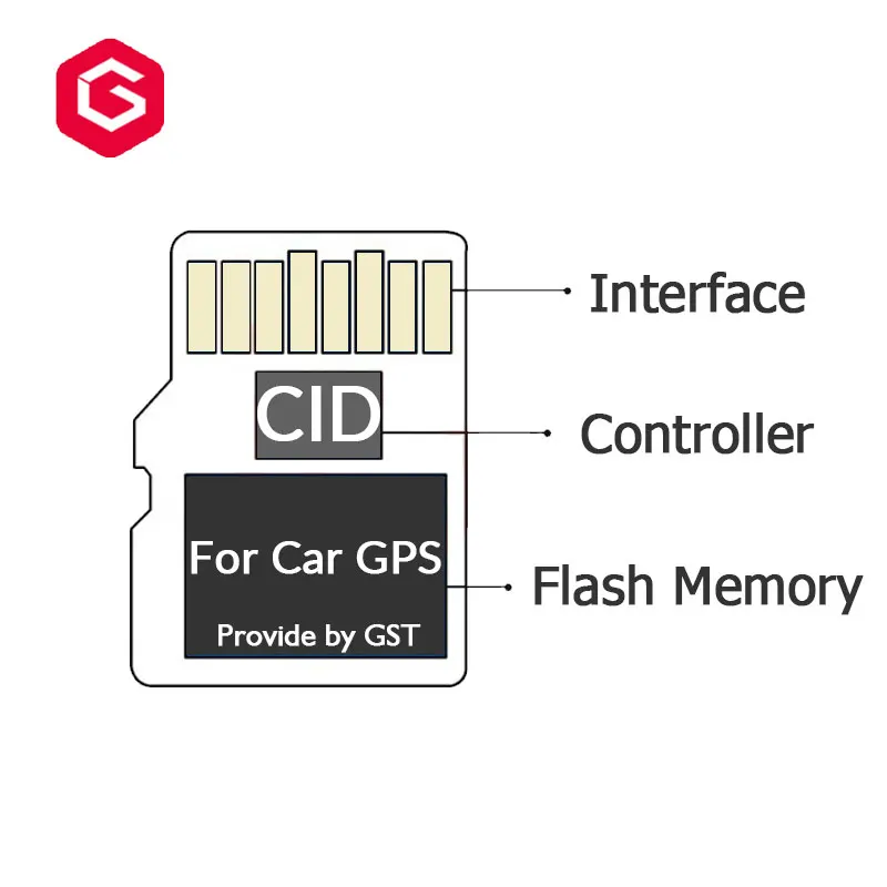 Автомобильная SD-карта CID с GPS-навигацией для Mercedes Volkswagen Nissan Renault Opel Ford Mazda со сменной