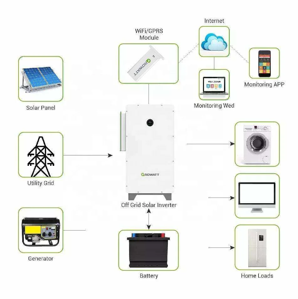 Factory Price Growatt 50-100KW Hybrid Inverter WIT 50K 63K 75K 100K H/HU Commercial Storage Inverter with APX Battery