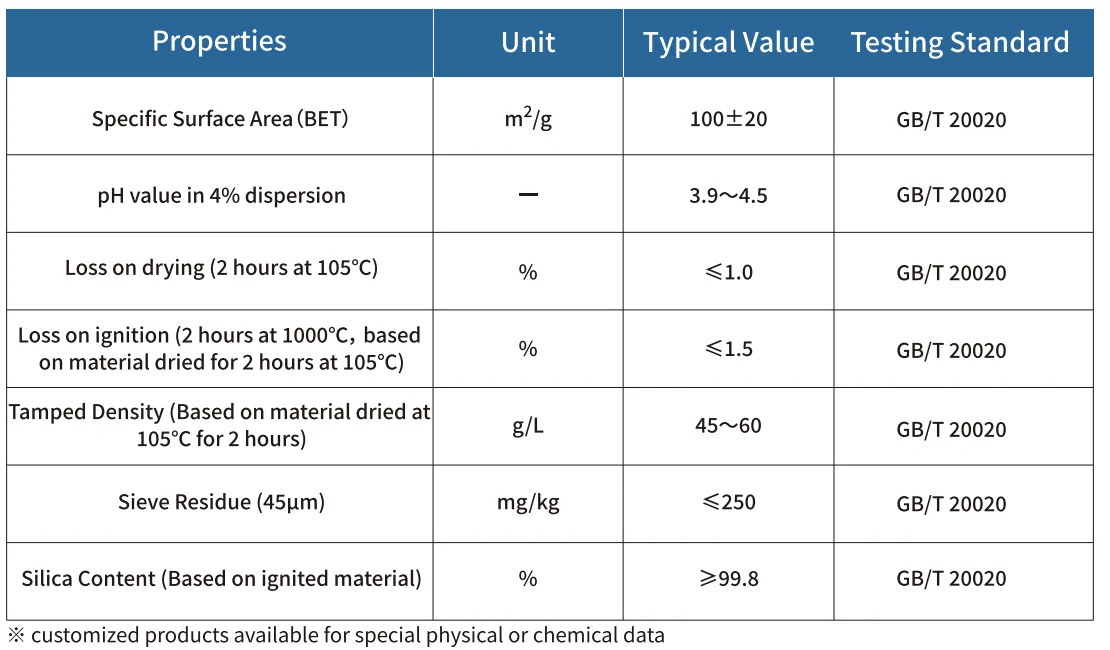 Hydrophilic Fumed Silica HL-90 Factory Price Nano sio2 Silicon Dioxide Amorphous Silica