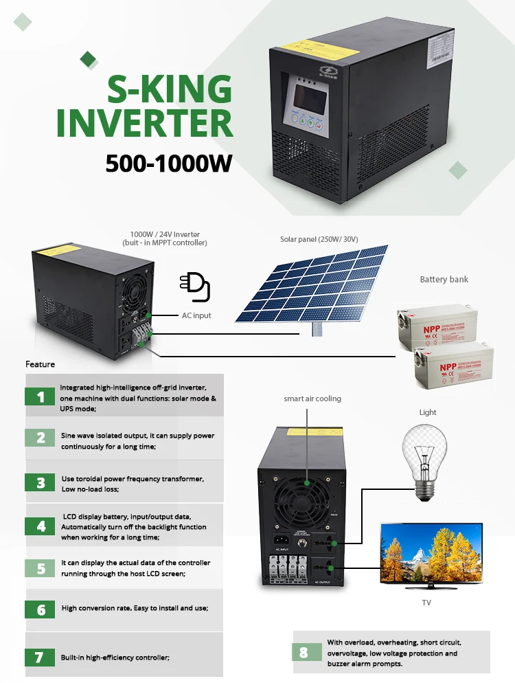 Sunlight Translator to electricity power