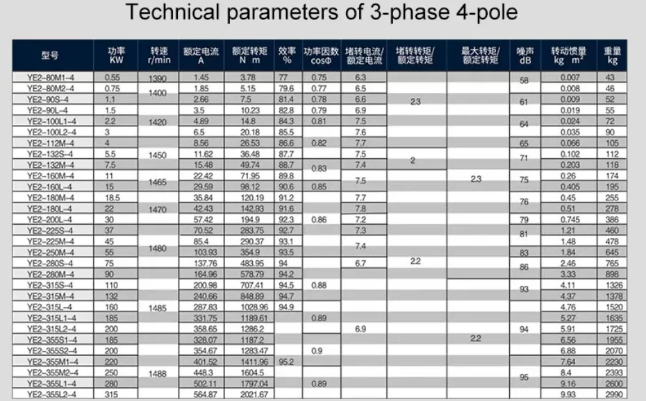 ye3 380/660v 90kw/125hp 1480rpm 100 cooper wire cast iron industrial asynchronous induction ac 3 phase electric motor wholesale
