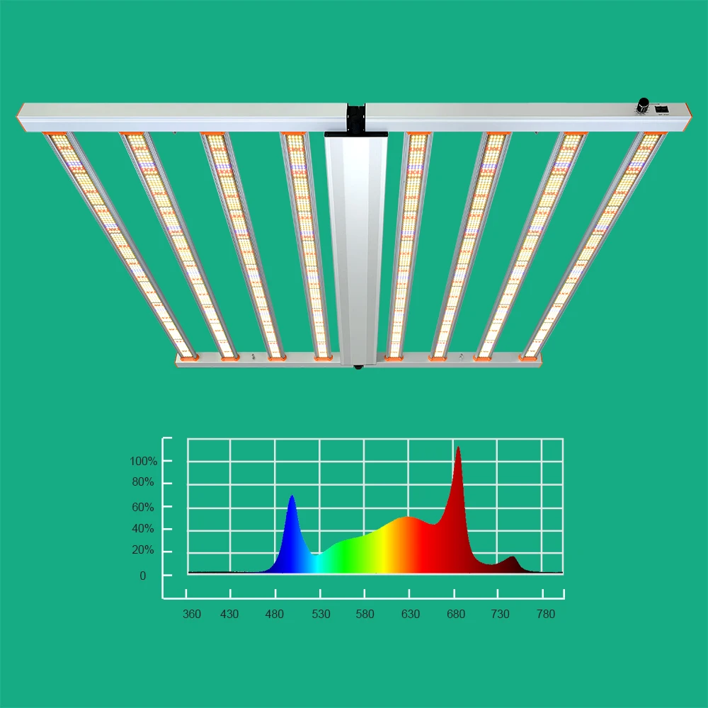 1000W Double-Ended HPS Lamp LM301B LM301H EVO Plant Growing Experiment LED Grow Light 600W Bulb Spectrum Color IP65 Rating