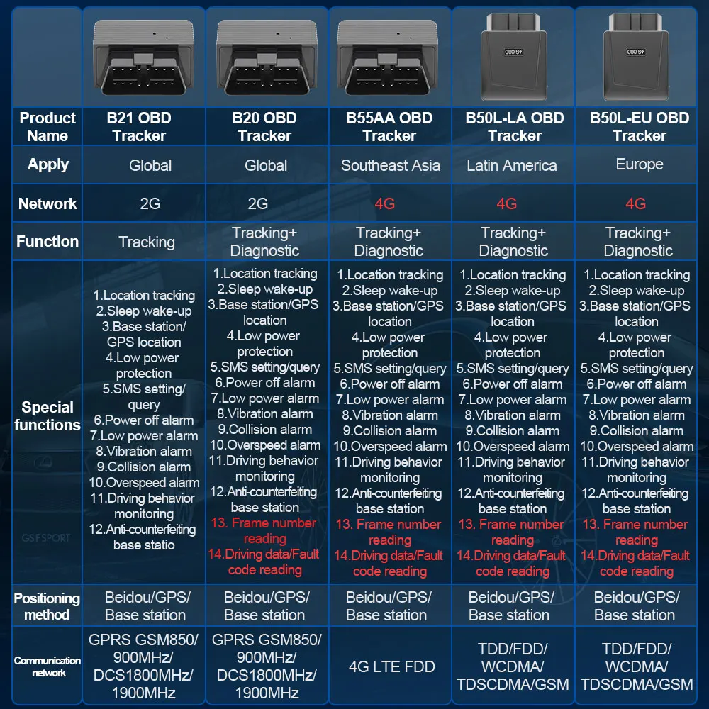 Global Version GPS Tracker Free APP SIM Card Free Online Platform Mini Plug Play OBD OBD2 Car GPS Tracker 2G Diagnostic Scanner