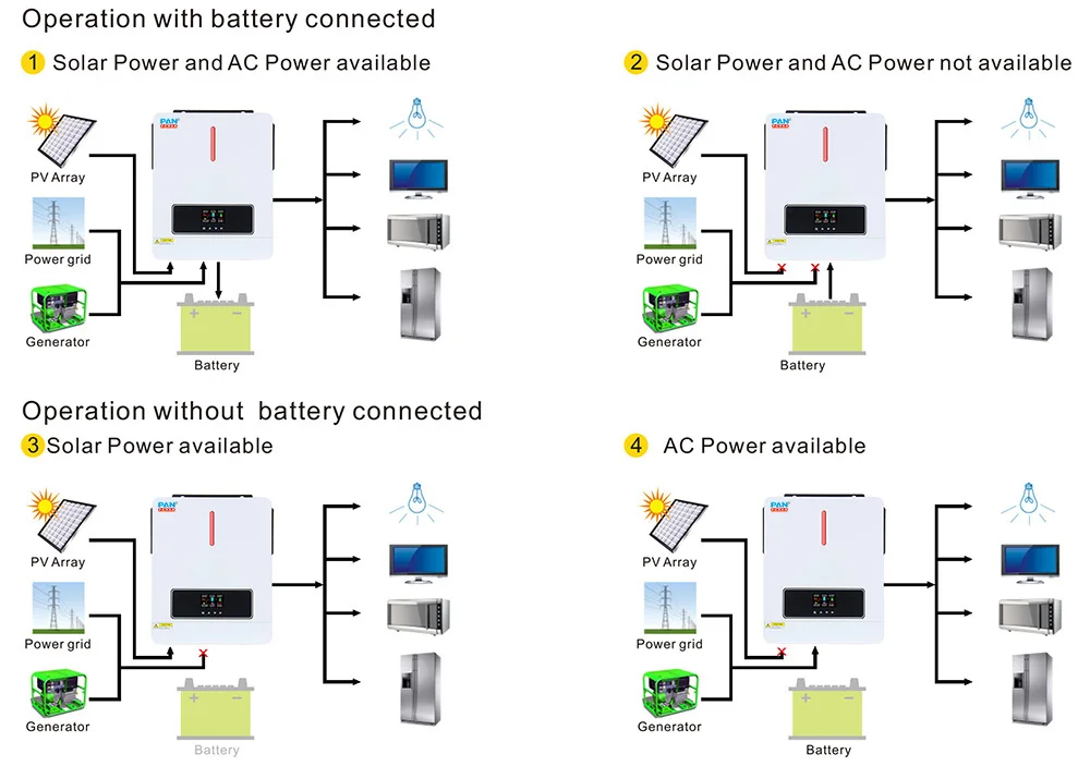 Off Grid Solar Power Battery System 3KW 3.6KW 5KW 6.2KW Pure Sine Wave Hybrid Inverter Built-in MPPT