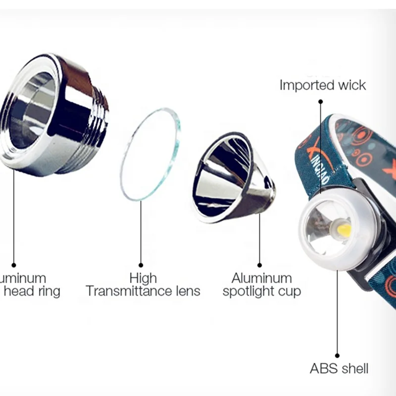 Eye Shape 3W Wide Light Range Magnetic Multifunctional USB Rechargeable Headlight Or Bicycle Light