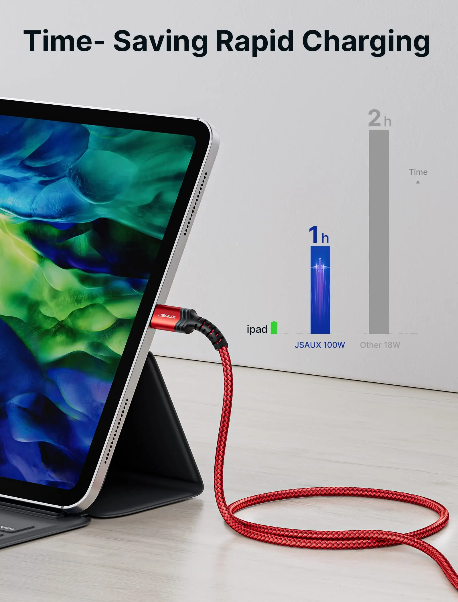 Type C Cable 100W Fast Charging Charger Compatible with MacBook Pro, iPad Mini 6, Google Pixel,Samsung Galaxy