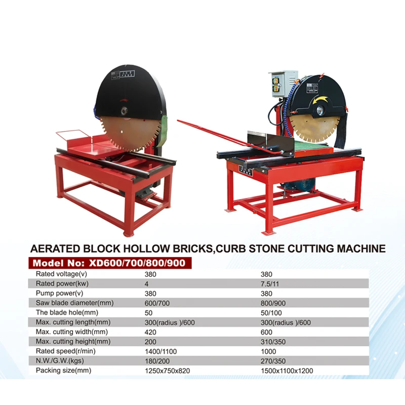Stone Cutting Machine for Marble and Granite for Retail Industry