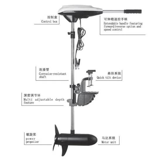 Portable 25lbs-150lbs Electric Outboard Trolling motor Stainless Steel Shaft Boat Engine Outboard Motor