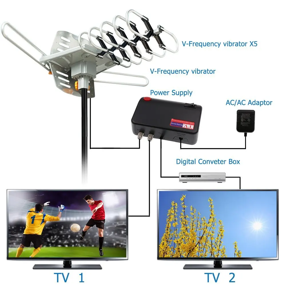 Портативная UHF наружная HDTV антенна FM TV с дистанционным управлением вращающаяся адаптером и