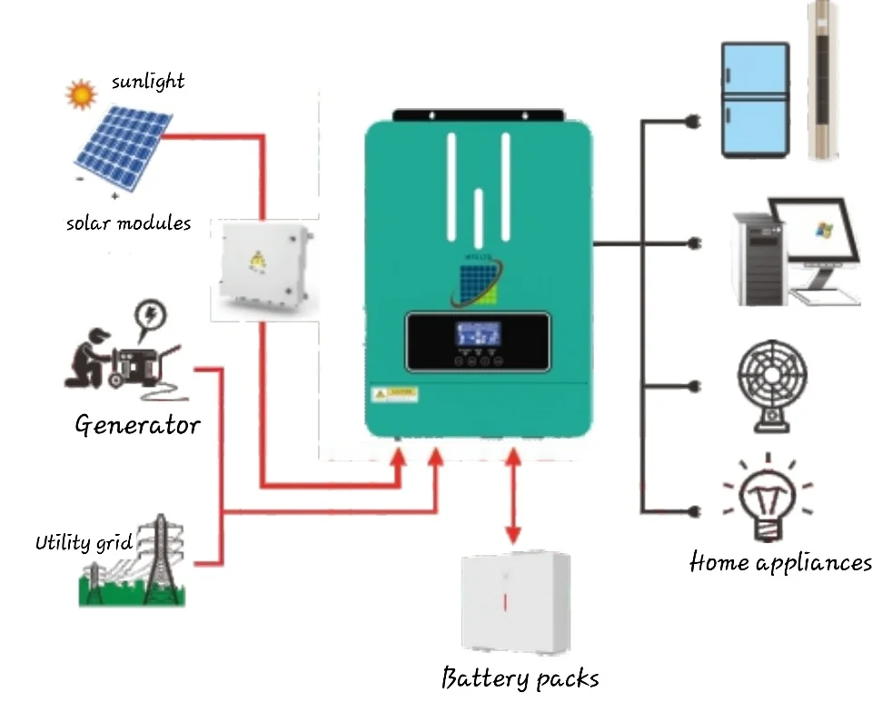 Горячая Распродажа 230VAC инвертор 6.2kw 10kw