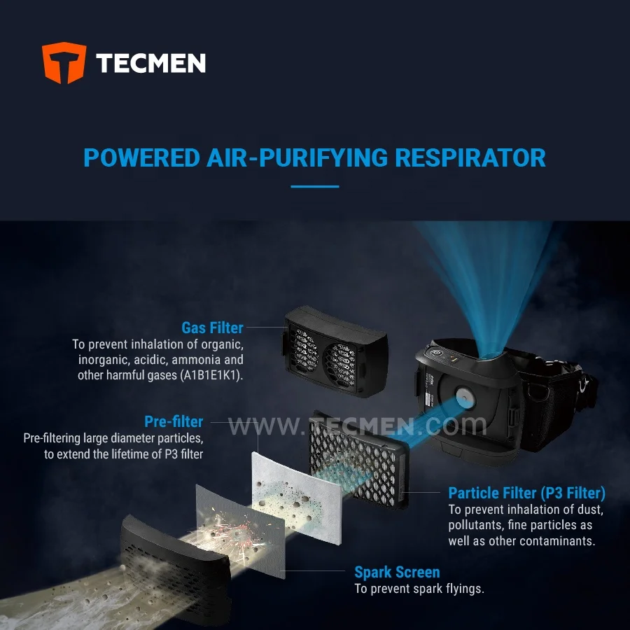 Горячая Распродажа TECMEN GVH111 для промышленности и лабораторного