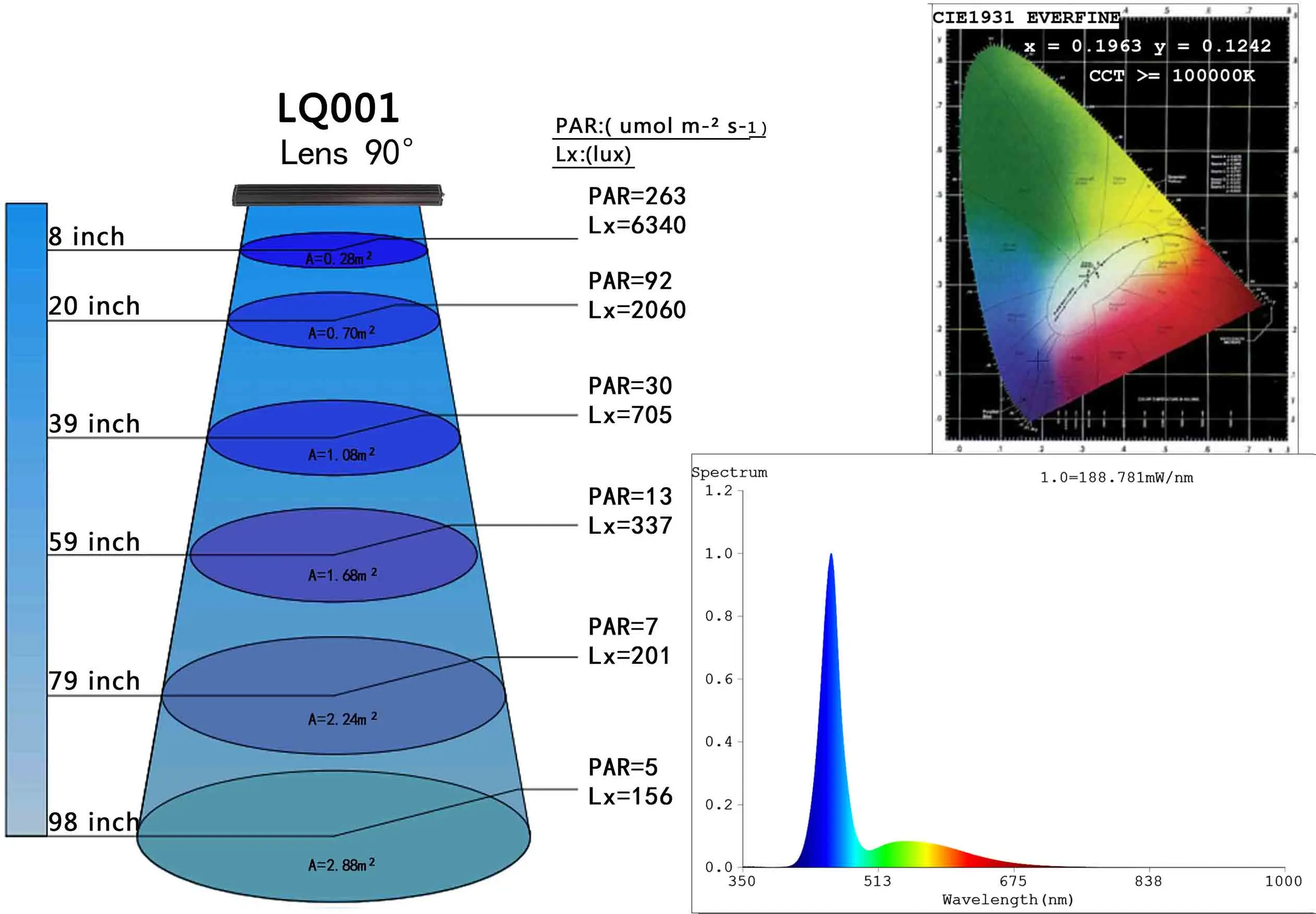 Royal Blue and UV LED Bar Aquarium Light 600mm 900mm 1200mm
