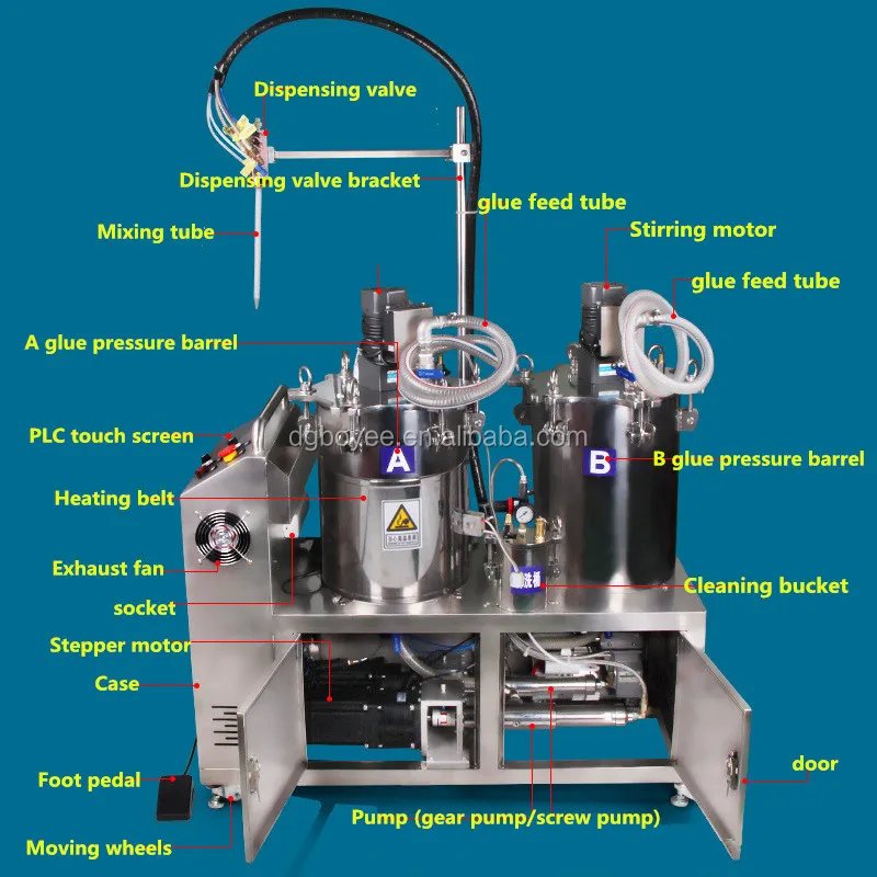 Автоматический счетчик AB силикона/эпоксидной смолы/клея, Микс дозировочная машина, высокоточный автоматический диспенсер клея, разливочная машина