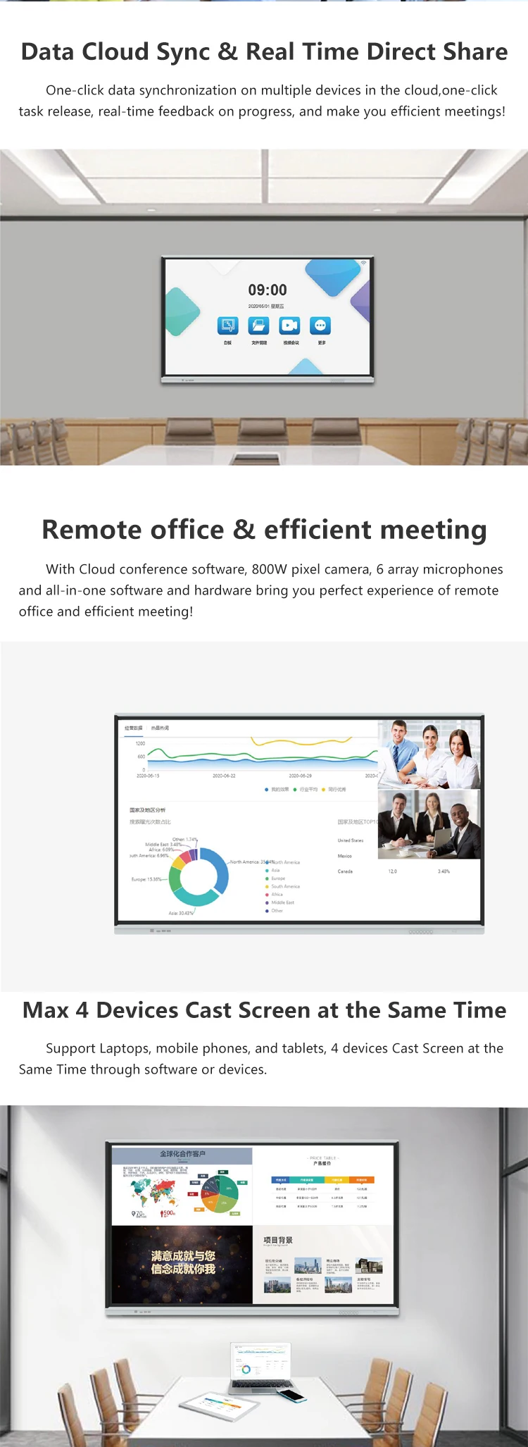 interactive E-board (3)