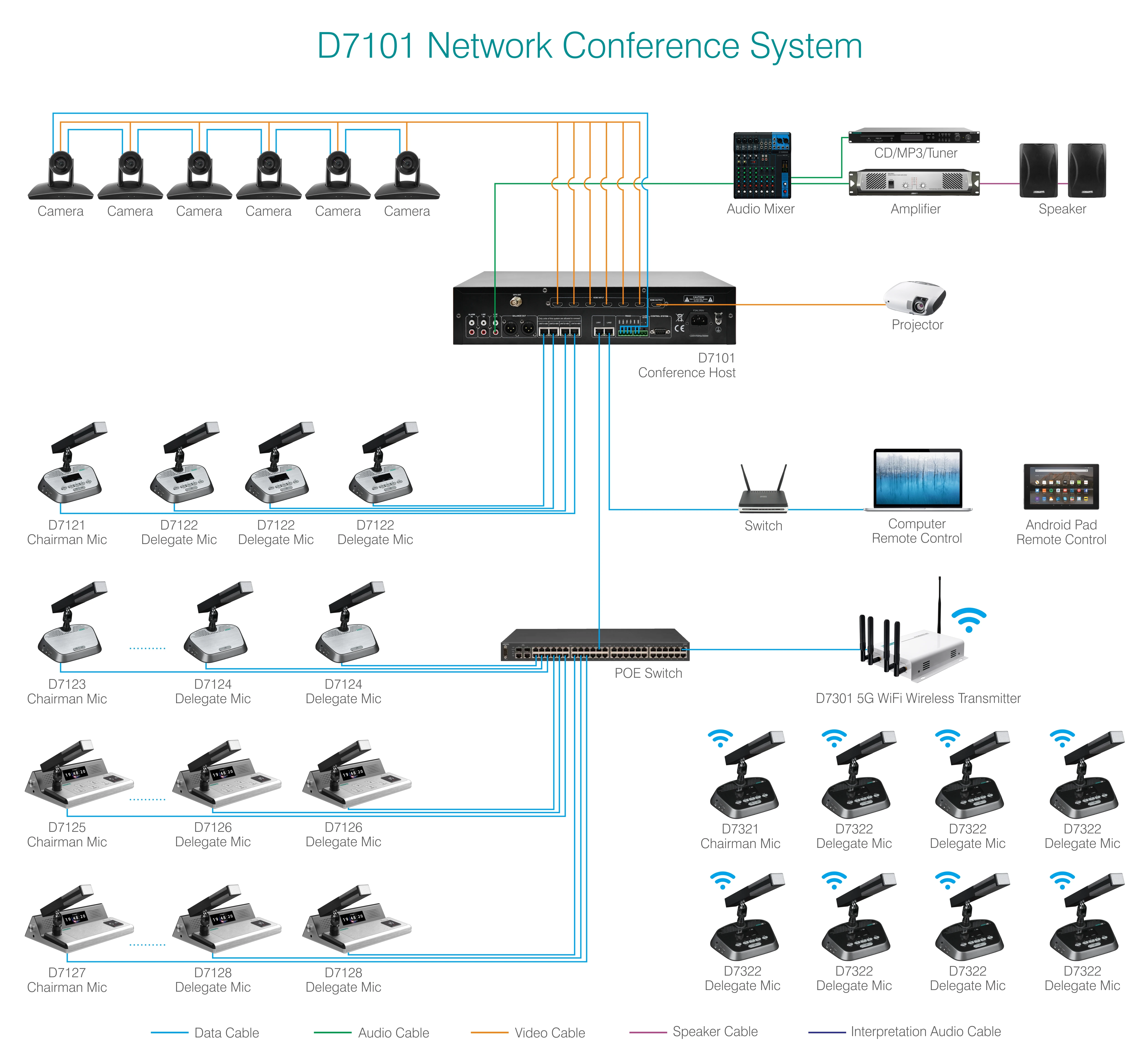 Full Digital conference speech meeting conference system with Discussion/voting sign-in/desktop nameplate
